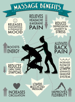 Houston Chair Massage - Benefits of Massage